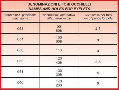 tabella nomenclature occhielli